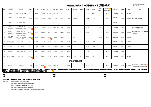 铝合金化学成份附件