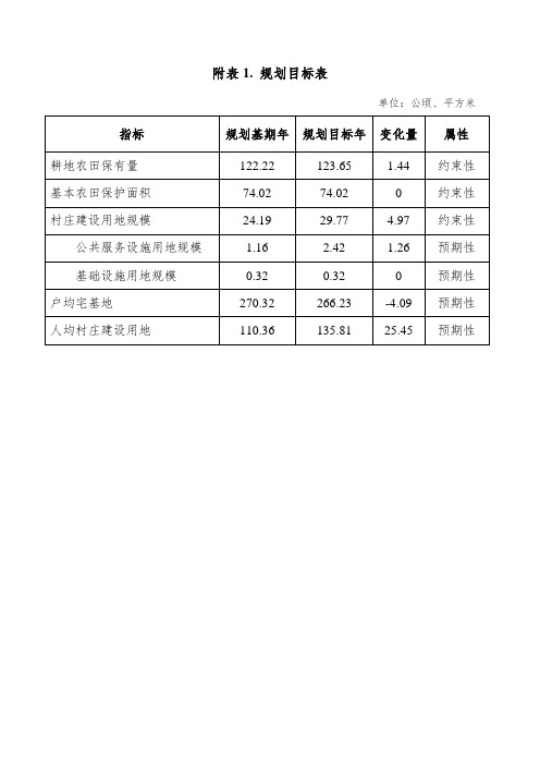 3.村庄规划表格模板