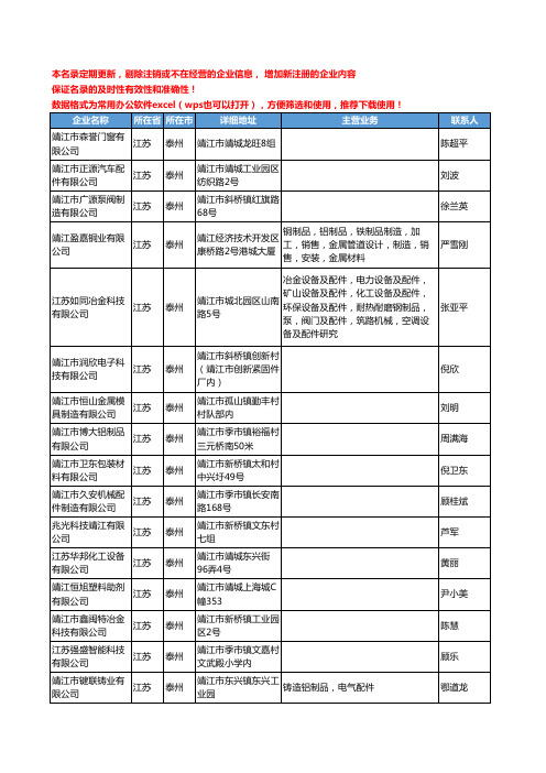 2020新版江苏省泰州铝制品工商企业公司名录名单黄页联系方式大全92家