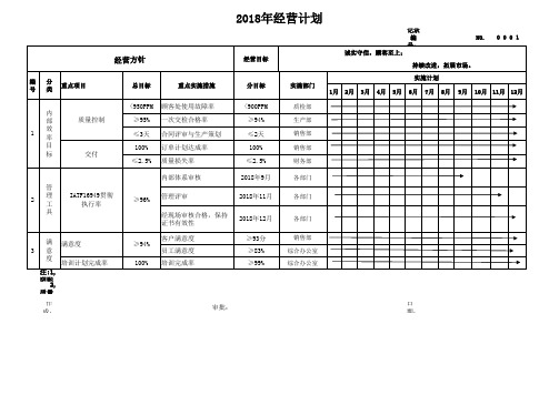 2018经营计划(1)