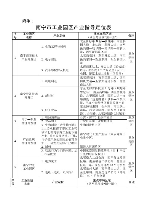 南宁市工业园区产业指导定位表doc