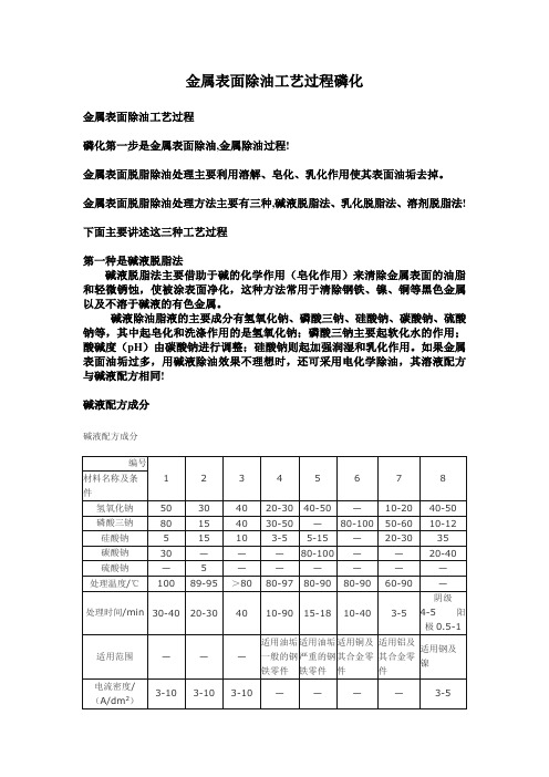 金属表面除油工艺过程-磷化