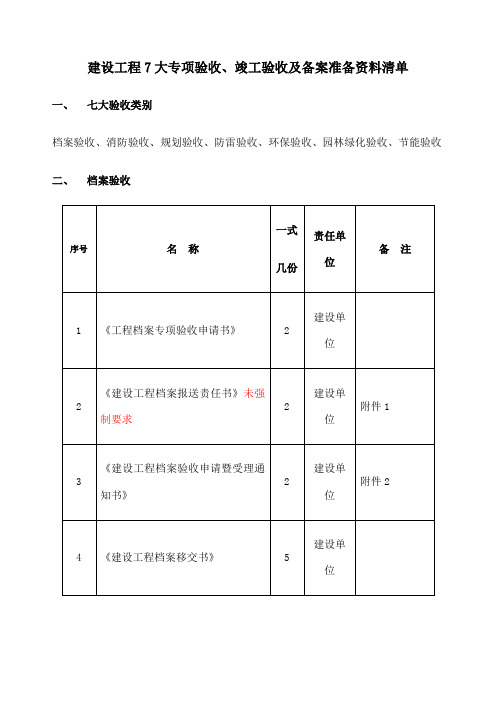 重庆专项验收竣工验收及备案所需资料汇总