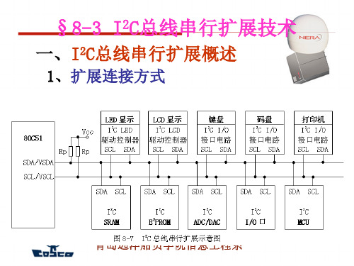 I2C总线串行扩展技术