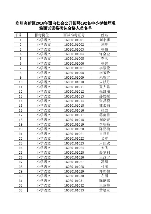 郑州高新区2016年面向社会公开招聘192名中小学教师现场面试资格确认合格人员名单.xls