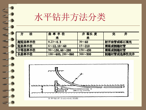 超短半径水平钻井技术ppt课件.ppt