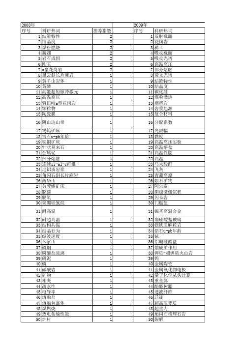 【国家自然科学基金】_高温熔融_基金支持热词逐年推荐_【万方软件创新助手】_20140802