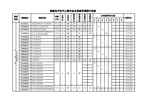 船舶电子电气工程专业本科教学课程计划表