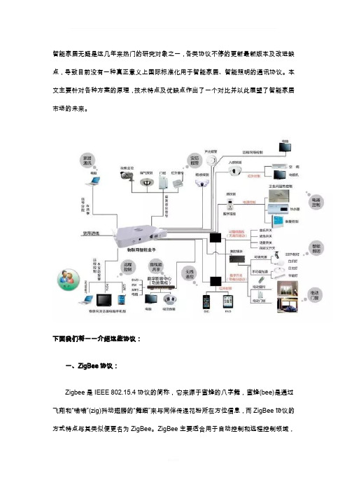 智能家居通讯协议大汇总