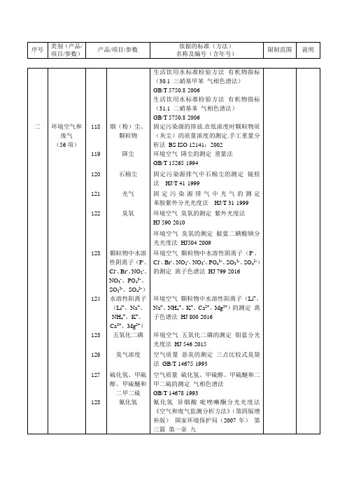 环境空气和废气56项