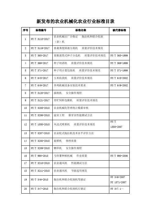 新发布的农业机械化农业行业标准目录