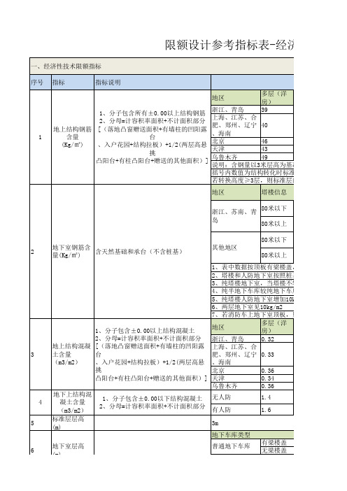 限额设计参考指标表