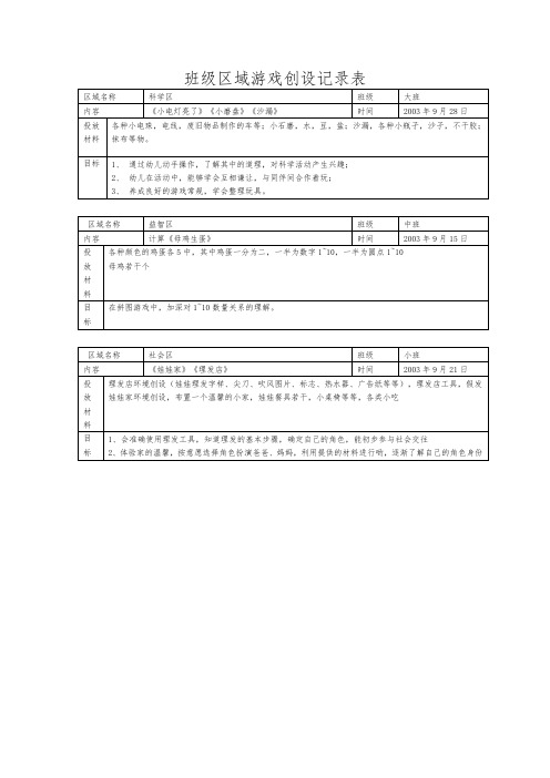 幼儿园班级区域游戏创设记录表