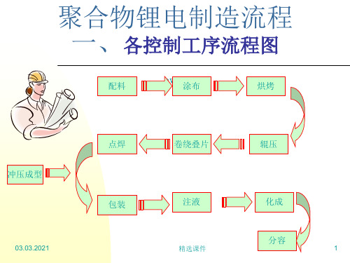 聚合物锂电制造流程