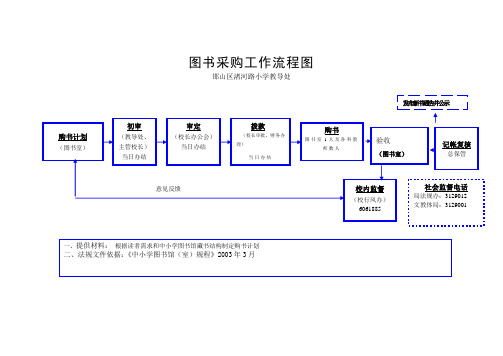 图书采购工作流程图