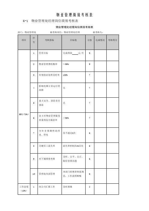 物业管理绩效考核表.doc