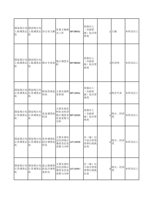 2008年中央国家机关公务员考试招考职位信息(四)