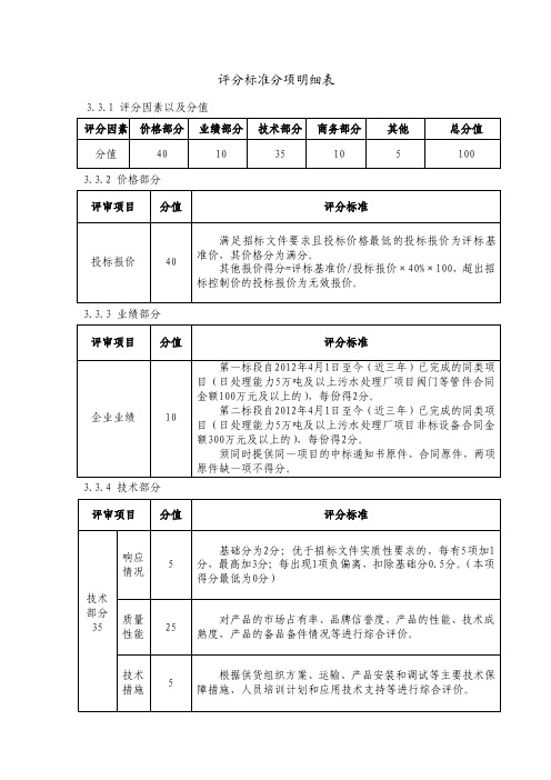 评分标准分项明细表