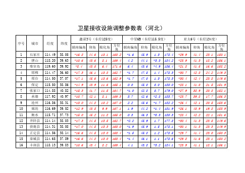 河北——卫星接收设施调整参数表