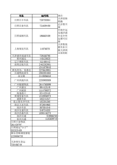 船公司、车队QQ号码