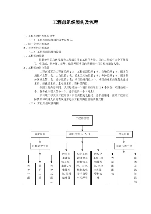 工程部组织架构及流程