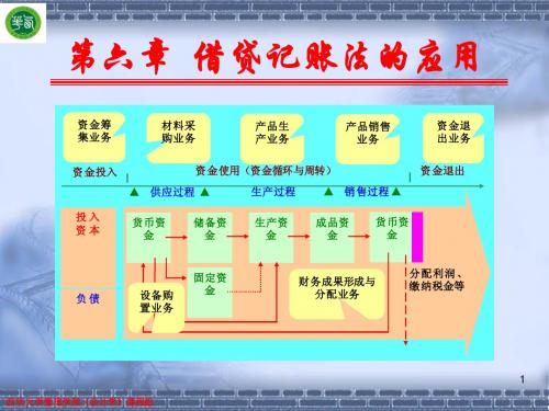 第六章借贷记账法的应用(采购与付款)