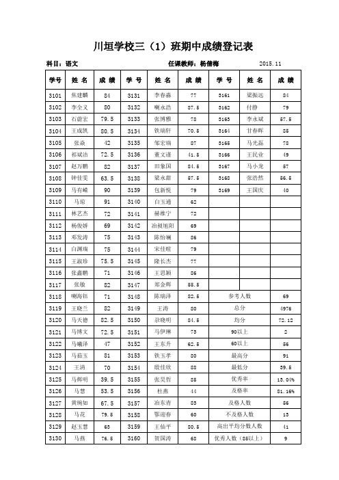 2-2015.11三年级语文期中成绩登记表