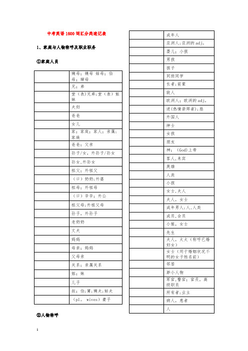 中考英语1600词汇分类速记表 -默写版