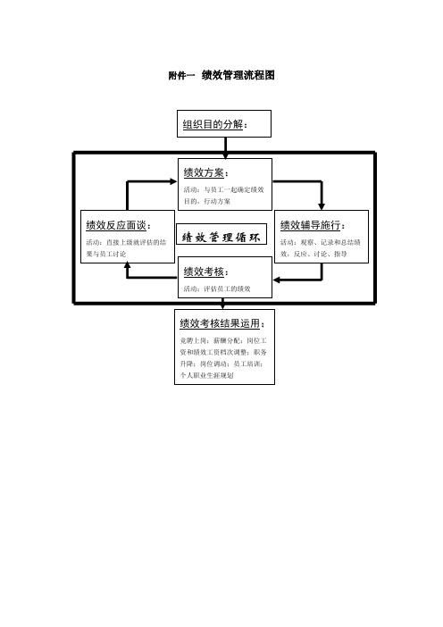 公司绩效考核流程图及详细附表