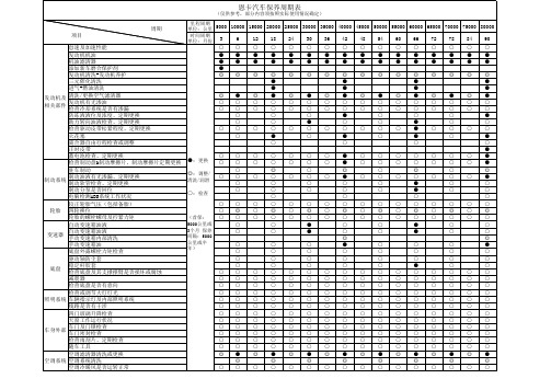 汽车常规项目保养周期表