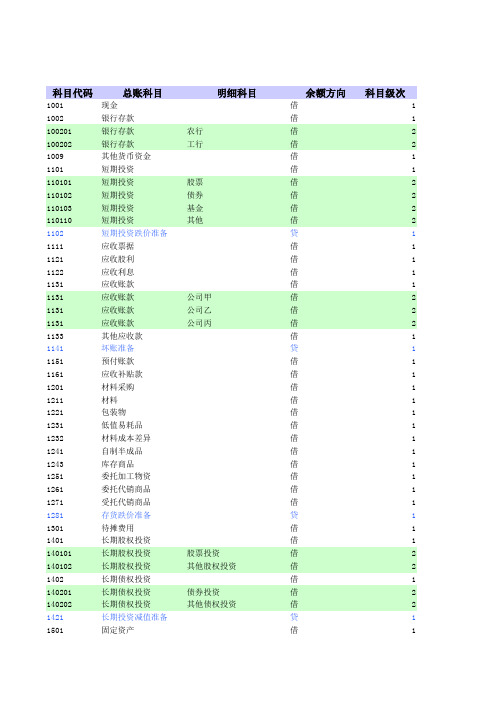 会计科目表和凭证