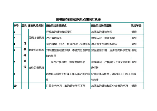 查找廉政风险点情况汇总表