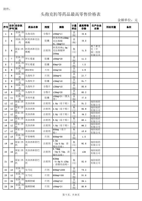 头孢克肟等药品最高零售价格表