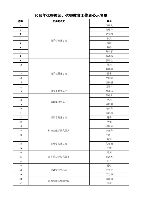 重庆工商大学2015年优秀教师、优秀教育工作者公示名单