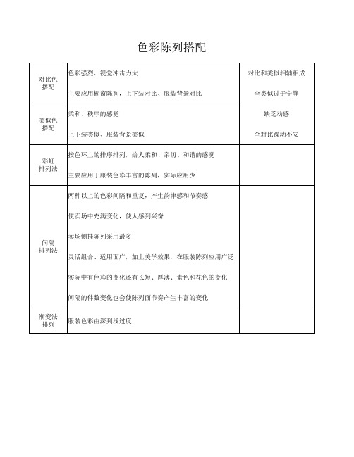 色彩陈列手法