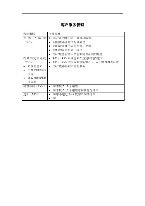 客户服务管理绩效考核KPI指标