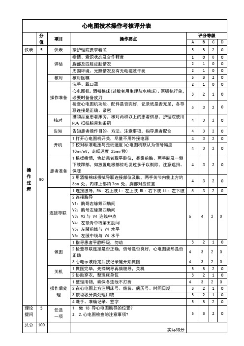 心电图机操作考核评分表(1)