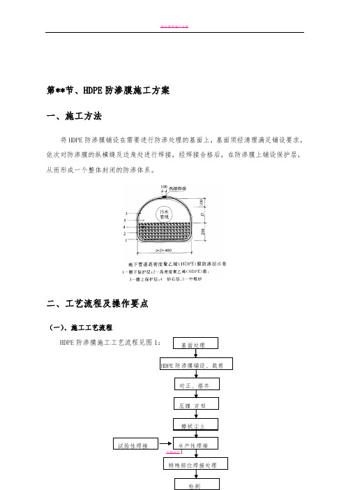 HDPE防渗膜施工方案