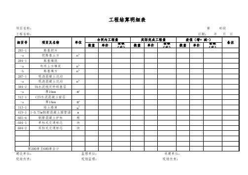 工程结算汇总表及工程结算明细表