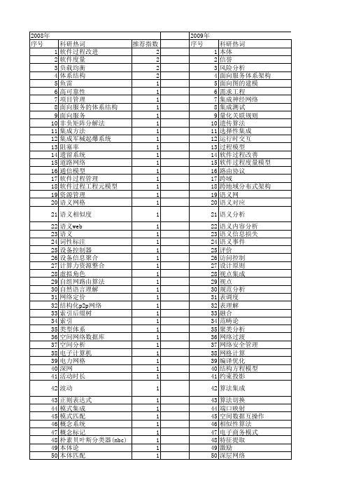 【计算机科学】_信息集成_期刊发文热词逐年推荐_20140722