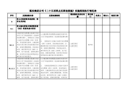 【免费下载】25项反措实施细则