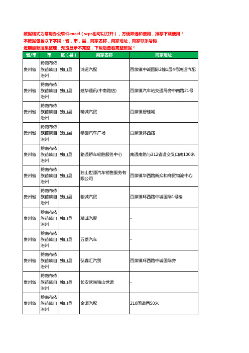 2020新版贵州省黔南布依族苗族自治州独山县汽车4S店工商企业公司商家名录名单联系电话号码地址大全82家