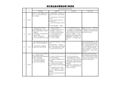 责任成本管理各部门职责表