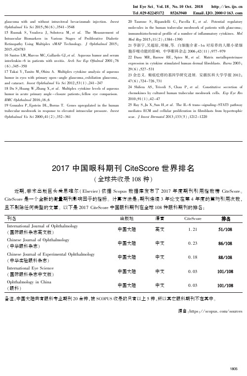 2017中国眼科期刊CiteScore世界排名