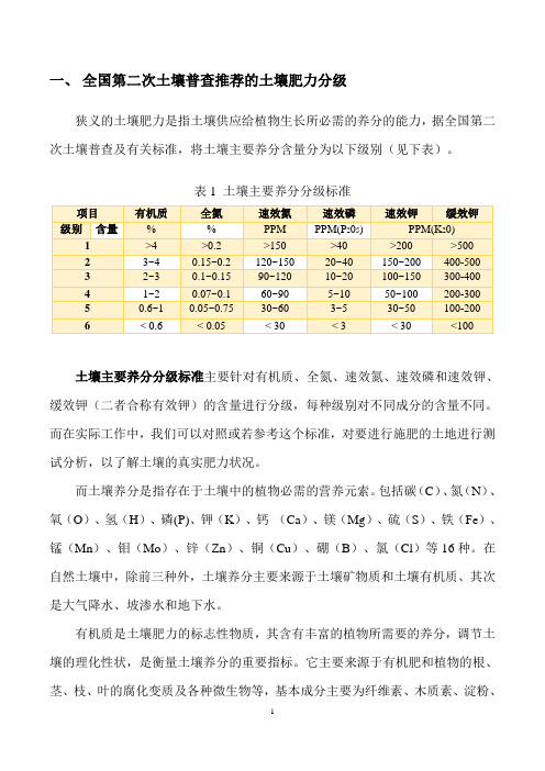 (完整版)土壤肥力等级区分