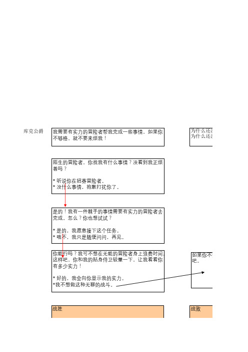 剧情任务对话