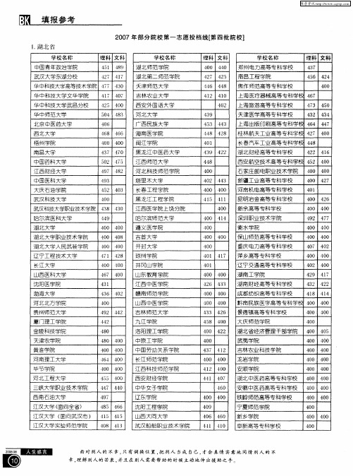 2007年部分院校第一志愿投档线[第四批院校]