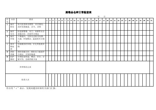 剧毒品仓库日常检查表