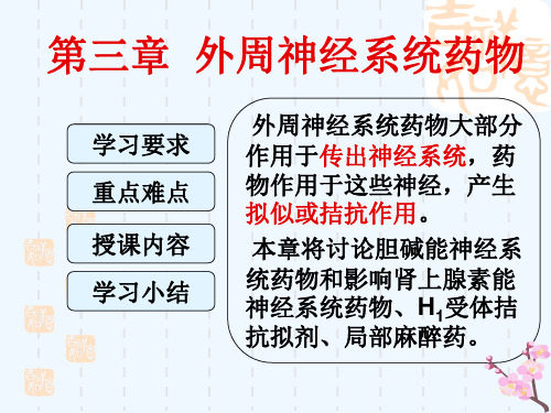 药物化学课件3.第三章 外周神经系统药物