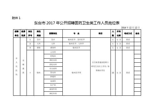 招聘岗位表